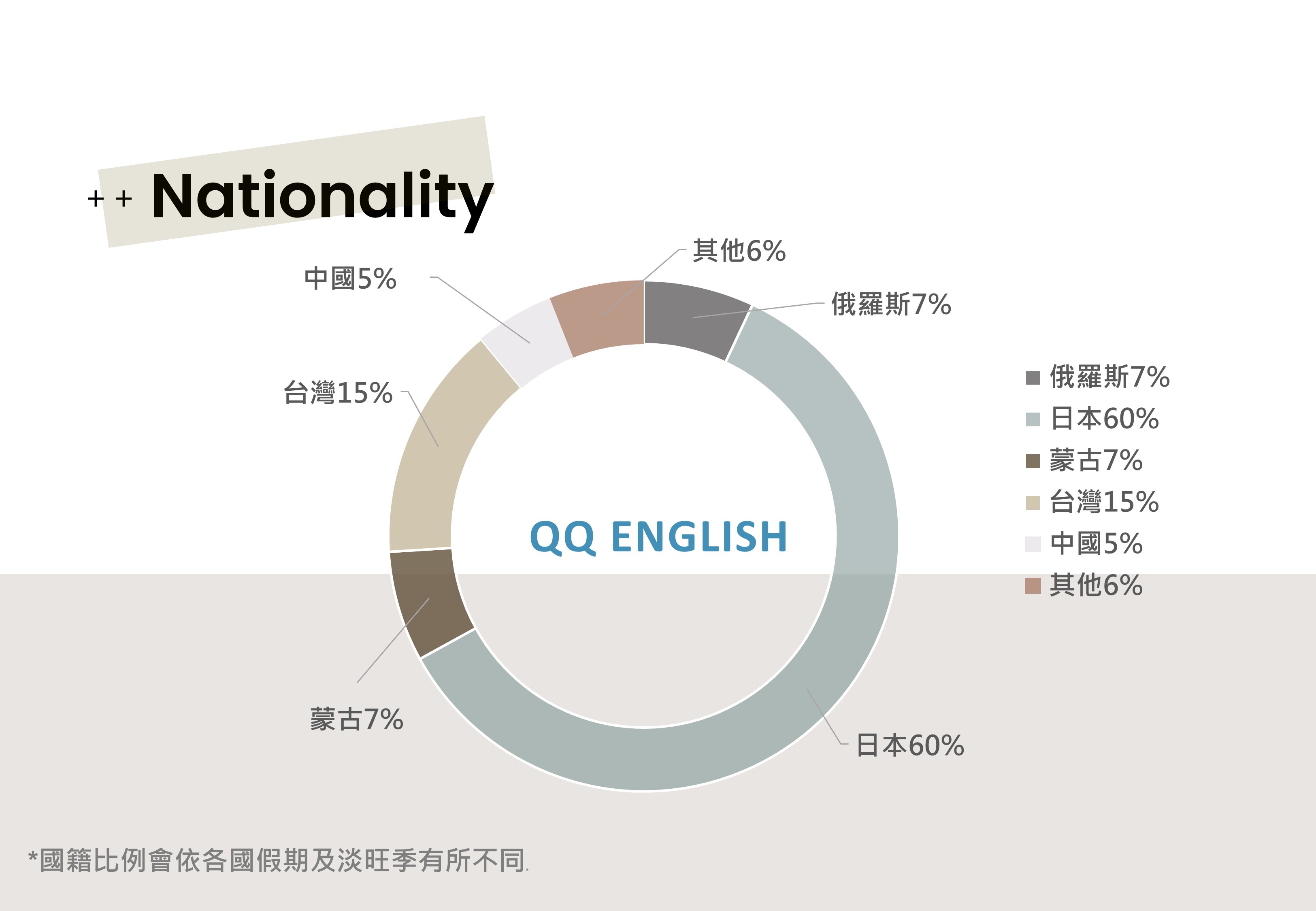 QQ ENGLISH-13