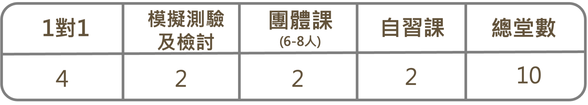 CELLATOEICintensive