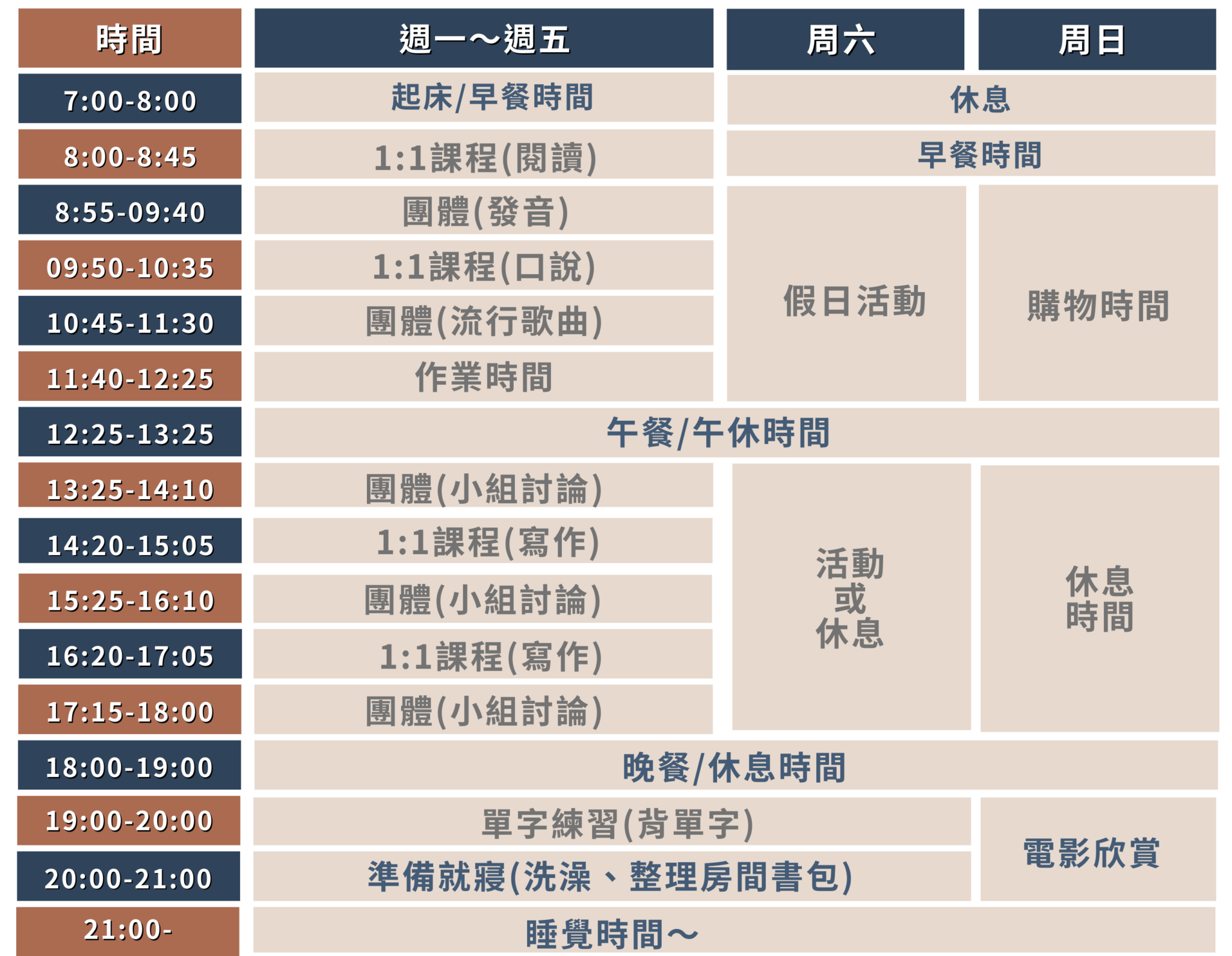 CNS table